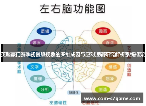 英超豪门赛季初慢热现象的多维成因与应对逻辑研究解析系统框架