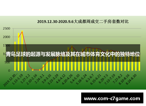 青岛足球的起源与发展脉络及其在城市体育文化中的独特地位