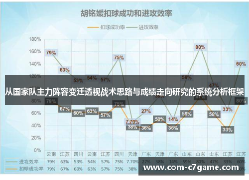从国家队主力阵容变迁透视战术思路与成绩走向研究的系统分析框架
